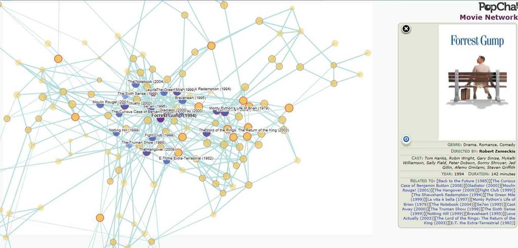 'Ironman 3'& 'Masquerade' heatmap visualization 4) 노드 A 는 아이언맨 3(Ironman 3) 라는영화인데, 이영 화는그림 10 처럼 Star Track 과가장유사한히트맵감정어 휘분포를보이고있기때문에이사용자가유사한감정을느 끼고싶다면 아이언맨 3(Ironman 3) 를보면된다.