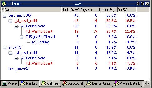 A. Call Tree 윈도우를엽니다. B. Toolbar 의 field 의 under 부분을 3 으로입력합니다. Figure 12-9. The Profile Toolbar C. Refresh Profile Data 버턴을클릭합니다. 아래와같이 3% 이상을가지고있는 Line 들이아래와같이보여집니다. Figure 12-10.