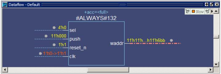 waddr[11] 신호는하이라이트로보여지며, ALWAYS Procedure 블록으로볼수있습니다. Figure 15-15.