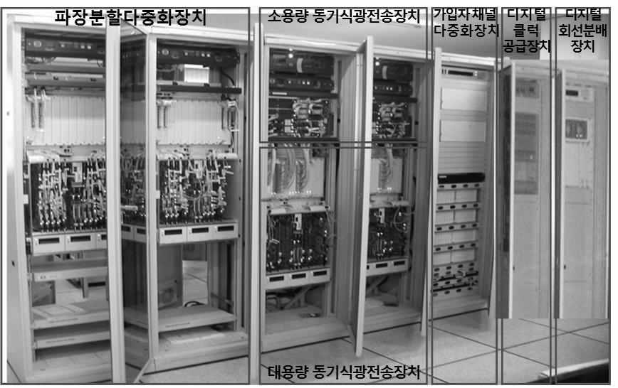 [ 그림 4-30] 전송장비계통도 < 예시 > 마 ) [ 그림 4-30] 은전송장비를예시로한계통도이며, 통신기기실에설치되는장비는설계도면의의거하여적절하게배치를한다.