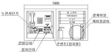 나 ) 벽부형연선전화기 < 정면도 > < 측면도 > <