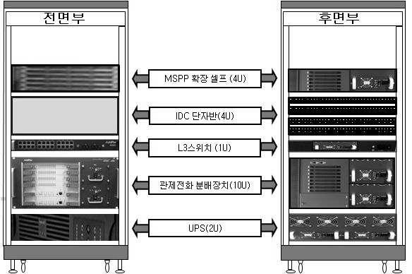 < 이더넷전용실장도 > <