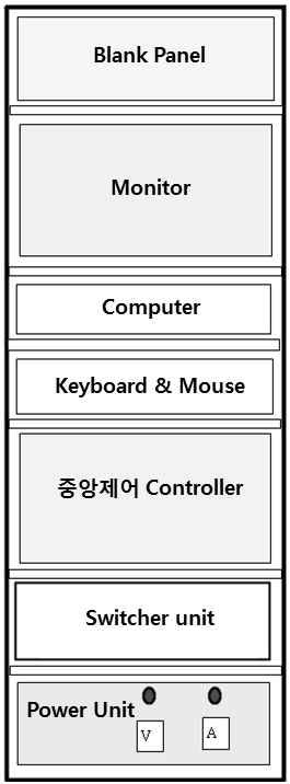 Data를단말장치인각역제어장치를경유하여행선안내게시기로최종표출처리되며, 주변장치들과정보를교환한다.