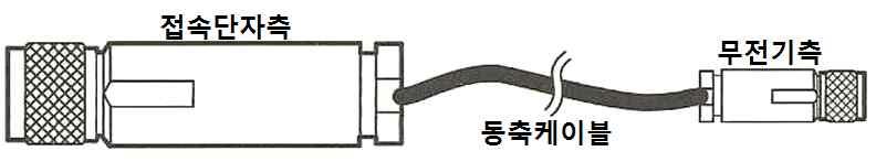 무반사종단저항 접속단자 (Cable connector) ㆍ서로다른주파수의합성된신호를주파수에따라서분리