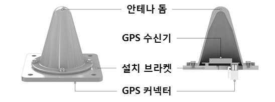 열차무선방호장치기관차용조작반 < 예시 > [ 그림 3-44]