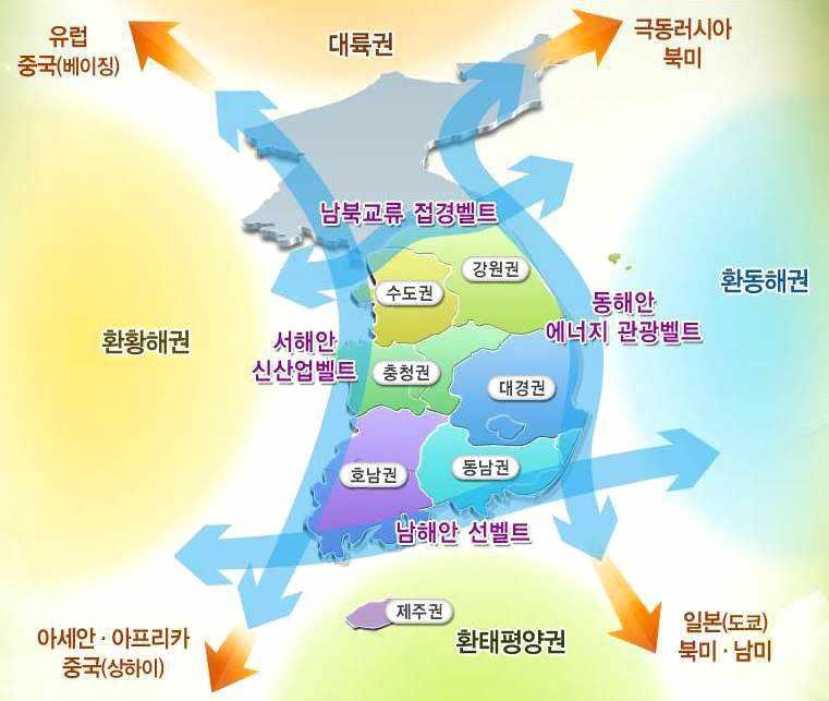 지진방재연구원설립필요성 02 (2) 계획의목표 경쟁력있는통합국토, 지속가능한친환경국토, 품격있는매력국토, 세계로향산 열린국토 (3) 6대추진전략 국토경쟁력제고를위한지역특화및광역적협력강화