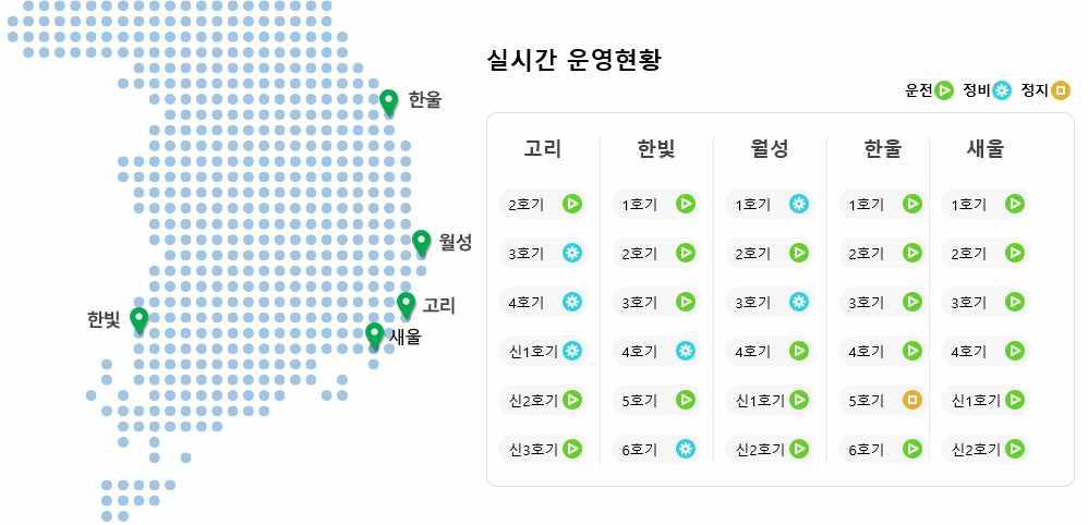 03 경상북도입지타당성 자료 : 한국수력원자력홈페이지