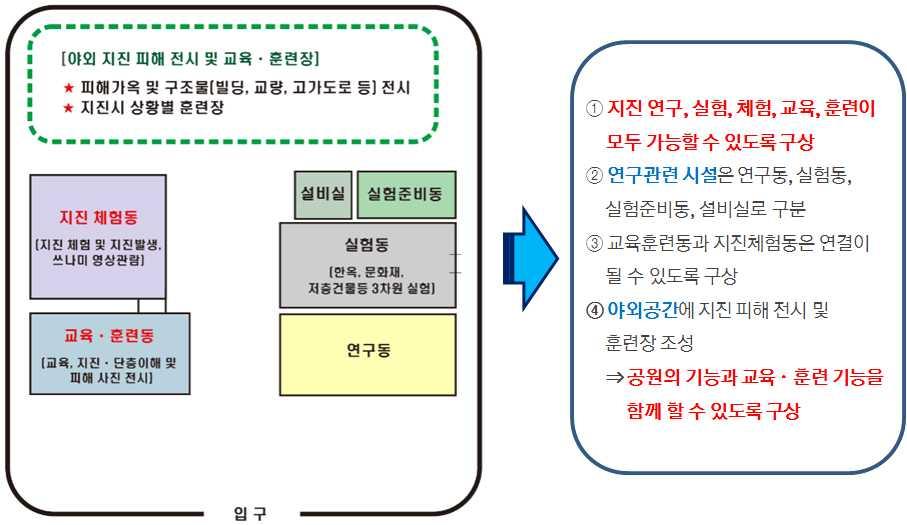 04 국립지진방재연구원설립방향 3.