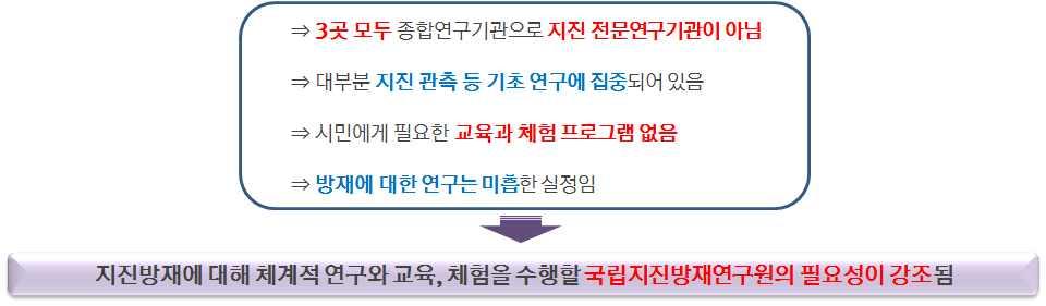 설립타당성분석및종합결론 05 국내지진관측연구기관현황종합 4.