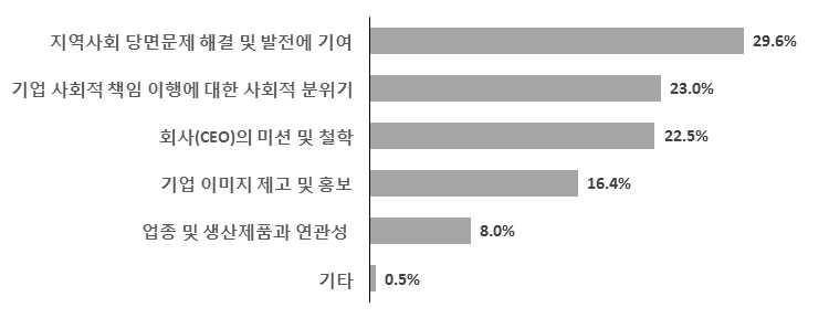 구분 < 한화 > 한화자전거여행 - 다름의동행, 함께멀리 < 하나은행 5) > 하나통일원정대 < 하나은행 > 탈북청년취업지원멘토링 < 통일시대대비사회공헌프로그램예시 > 내용 탈북청소년과남한청소년이함께종주하는동행프로젝트 구간별로임직원봉사자들이참여하고자전거종주외에봉사활동및사회성향상프로그램, 평화 친환경프로그램도진행 북한출신청년들로구성된 하나통일원정대