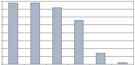 최신 IT 동향 최신 IT 동향 미국온라인비디오콘텐츠이용자중 45% 는 UCC 이용주 ) 향후수년간미국시장에서의비디오ㆍ서비스의이용은한층더높아질전망 ( Pay-TV and the American Consumer, ABI, 2008. 3.6.