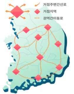 (4) 글로벌수준의인프라구축 시스템구축으로세계교통관리시스템시장선도 쉽고편리하게이용가능한드론개발인프라조성 공역개편