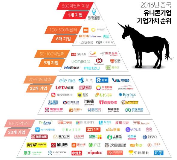 특허강자는? 전세계드론시장에대한각사의점유율 또한 DJI는전세계드론시장을과점하고있으며, 큰격차로 Parrot와 3DR을따돌리는형세이다. 미국의 3DR은현재더이상드론을제작하고있지않다. 이처럼 DJI는매우빠른진화속도를보이고있으며, 이러한 DJI의혁신능력에대해포브스는다음과같이분석했다.