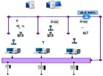 포커스 WEB Server DB Server 열원 동력 조명 온도압력 전력량 유량 전력량 조도 열반송 열량 급탕 열량 급수 타이머 유량 온도 유량 기계설비전력설비조명설비 냉동기보일러공조기