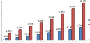 주간기술동향 2014. 7. 23. 3. 시장전망국내에너지관리시스템시장규모는예측기관에따라다소차이는있지만점진적으로확대될전망으로 2014년에서 2020년까지지속적인성장이예상된다.