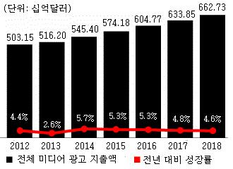 최신 ICT 동향 였으며, 최초의안드로이드기반자동차가올해중에선보이게될예정 - 마이크로소프트역시자사개발자컨퍼런스 빌드 2014(Build 2014) 에서 윈도인더카 (Windows in the car) 를발표하면서커넥티드카경쟁대열에합류 (TechHive, 7. 3 & autoevolution, 7.