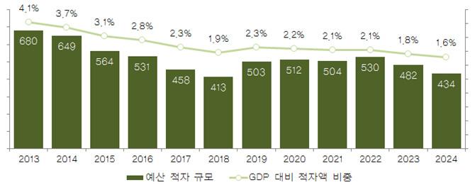 ICT Report ICT Report 2015 년예산안분석을통한미국 ICT R&D 정책전망 1. 2015 년미국 ICT 관련예산현황 가.