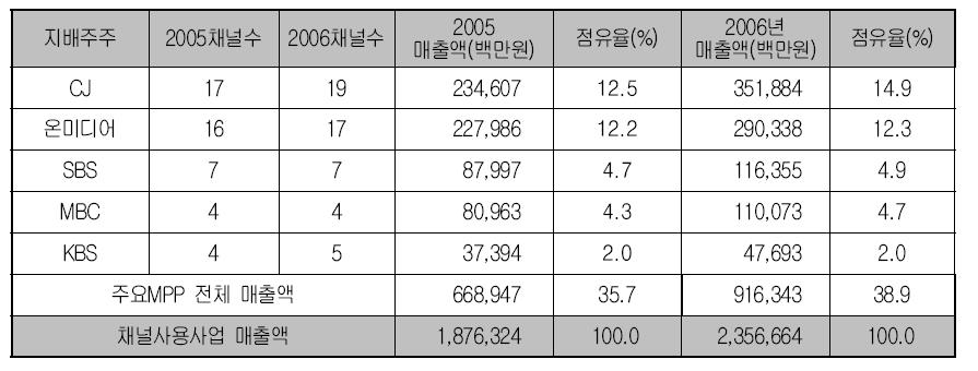 것으로추정되고있다.