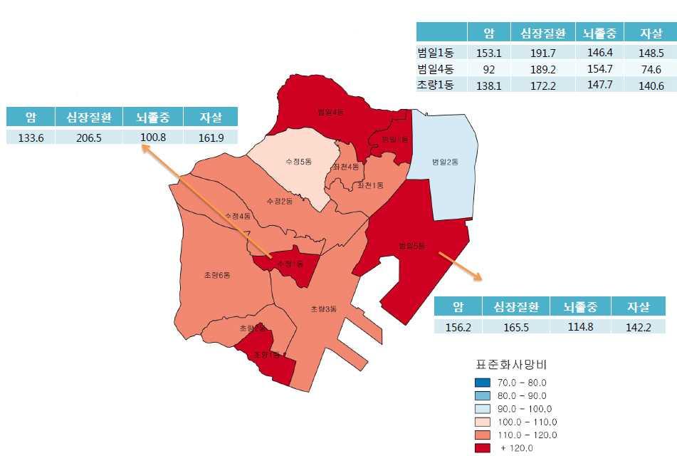 세부사업계획 가-4) 건강환경 조성 을통한보건인프라강화 1) 마을건강센터운영가 ) 추진배경 n 동구의주요건강지표 ( 건강취약지수, 박탈지수, 표준화사망률 ) 가열악하여건강지표의개선은관주도의하향식건강증진서비스전달방식으로개선어려움 n 건강취약지역