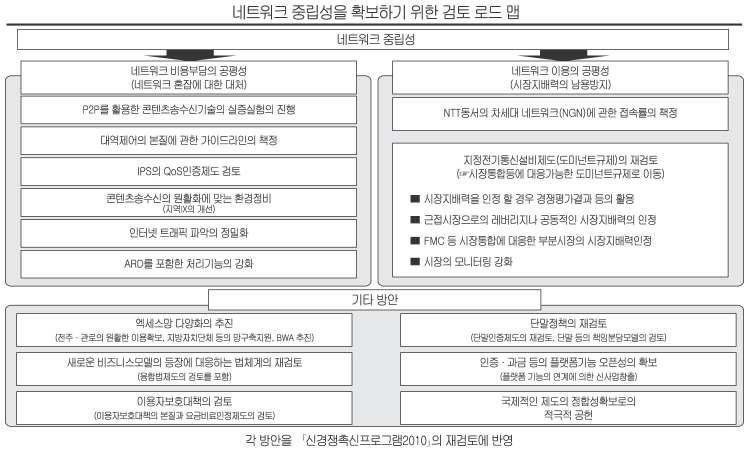 별첨 259 여이것에따라관계자간의콘센서스만들기에주력하면서정책진행을진행하는것 이바람직하다. 구체적으로는그림( 앞장) 에명시된항목에대해종합적으로검토를 추진해나가는것이적절하다.