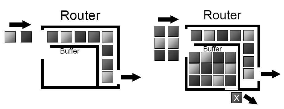 제 1 장인터넷환경의변화 33 예를들어 Cisco의 Service Control Engine(SCE) 2000 같은캐리어그레이드(carrier -grade) 장비는대단히빠른속도로상세한패킷감시가가능하다. Cisco의SCE는 600여개의프로토콜과어플리케이션을인지하여 IP 트래픽의어플리케이션레이어 의상태기반감시가가능하고설정규칙에따라트래픽조절이가능하다.