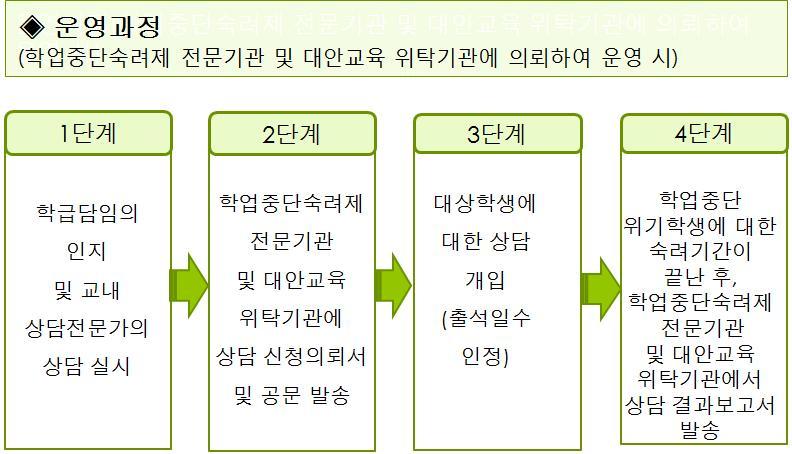 Ⅵ. 주요교육활동지원계획 2.