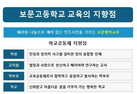 창의융합형인재육성 비전 1 창의력신장을위한독서 논술 토론 1. 융합창의적사고와자기주도적학습능력배양 2. 폭넓은교양과올바른가치관형성 3. 독서교육활성화통한고등정신기능신장 4.