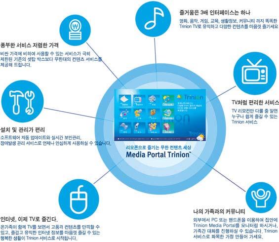 다. IPTV Portal Service 서비스특징 [