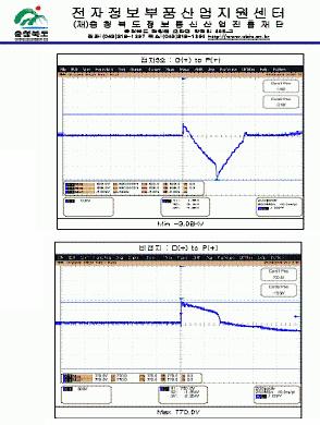 5. 낙뢰및서지의보호대책과현상 접지로서낙뢰서지대응의한계 시험조건 -A 시험 A 접지간의저항차이가 5Ω일때, 통신용및전원용보호기정상적으로설치 통신및전원의각한단자에4KV 인가시 접지간전위차에의해통신 - 전원양단간에