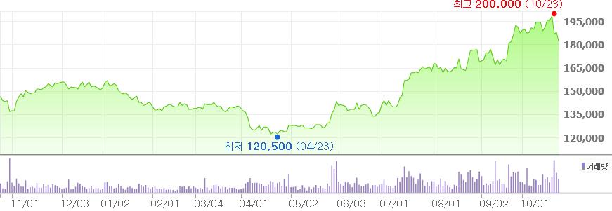 Equity Investment Research 삼성 SDI 2013 년 10 월 26 일 전기자동차는삼성 SDI 의주가를충전해줄수없다. V.