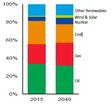 CCS 의 Fuel Cell 구조 Source: Exxonmobil, Baro Research Center