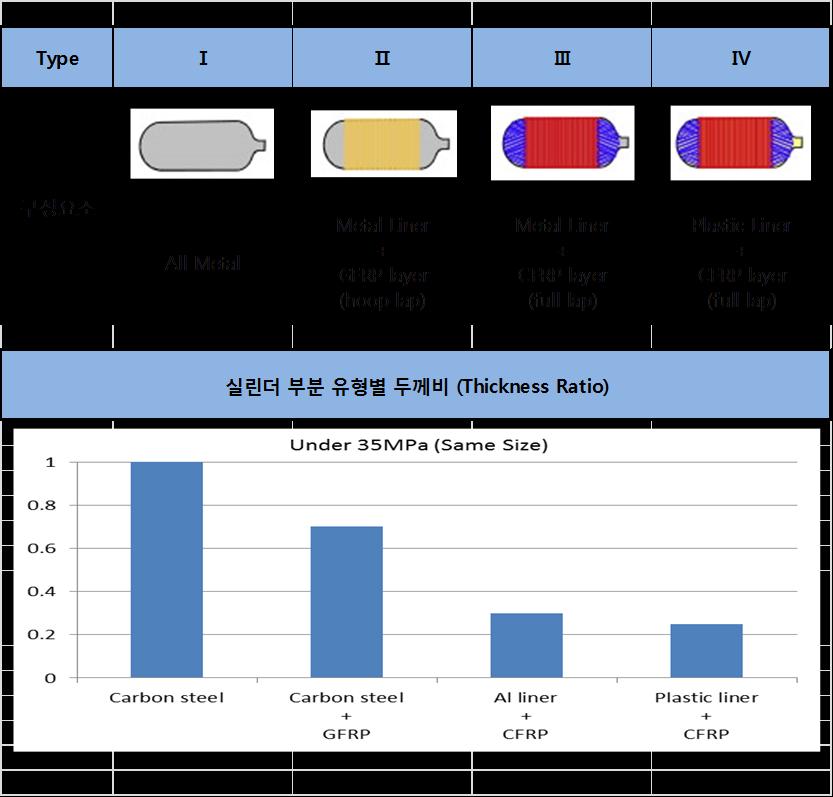 ( 읷짂다이아지붂 83% 보유 ), Quantum Tech. ( 미국 ), Ullit SA ( 프랑스 ), Faber Instrie S.P.