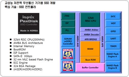 ㅇ개발제품명 : SATA II Mobile SSD Controller ㅇ제품의용도 : Notebook, Netbook 등 Mobile 기기의데이터저장장치ㅇ제품판매업체명 : ( 주 ) 하이닉스반도체ㅇ주요구입업체 :