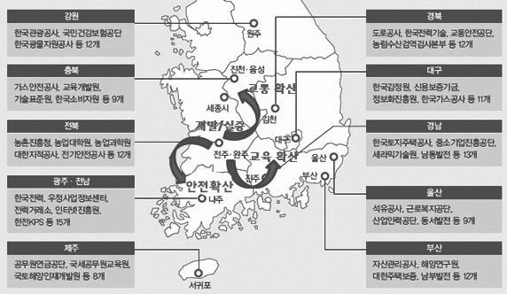 ISSUE BRIEFING 2018 10 - 혁신도시별도로불법주차문제를해결하기위해 주민참여형스마트주차정보알림서비스, 주민참여형스마트주차정보서비스, 공공주차장에대한위치및주차가용대수정보를내비게이션에표출해주는서비스 등을전북혁신도시에서최초개발, 적용하여전국확산 따라서관련여건이잘갖춰진전북혁신도시를 혁신도시정주여건개선리빙랩핵심거점 으로지정할것을제안함 -