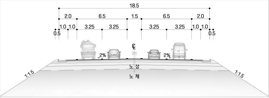 [ 그림 Ⅲ-1 ] 4차로구간표준횡단면도 자료: 경기도, 고양~ 광탄간도로확 포장공사실시설계,