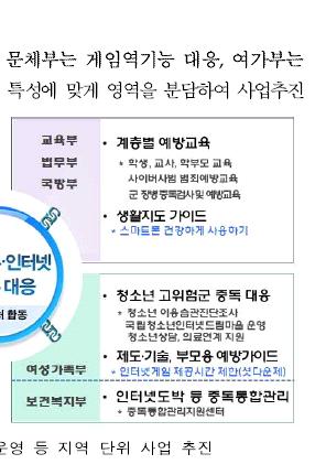 청소년이용음란물에대한국민인식과효과적인규제방안연구 ) 등청소년의다양한일탈의특정유형과대응책을다룬연구기관및학계의보고서와논문들이속속발표되고있다.