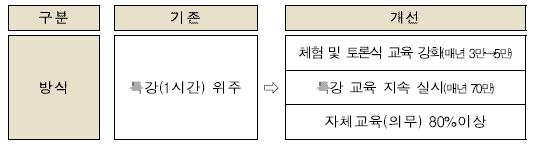 지원명대상내용 디지털과의존영향요인및통합척도개발정책연구 공감토크콘서트 스마트폰, 인터넷바른사용체험주간운영 스마트미디어청정학교 우수모델선정 보급 - 청소년 청소년, 학부모 청소년 - ( 과의존정책연구 ) 웨어러블기기, VR 등새로운디지털기기와서비스가디지털과의존현상전반에미치는영향및통합척도개발에관한연구실시 - 디지털기기의과의존영향요인및디지털과의존으로인한중