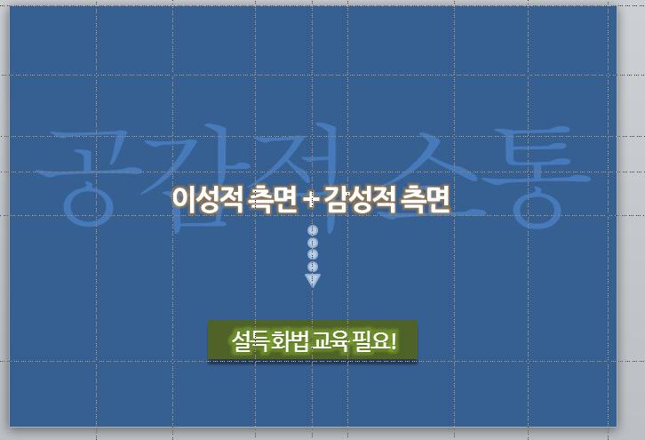 62 국어문화학교강사역량강화를위한제 10 회강사연수회자료집 핵심개념강조하기 강조하고싶은핵심개념을단순하면서도강력하게제시한다. 도식화활용하기 줄글로설명하는것보다는이를도식화하여제시하는것이효과적이다. 4) 프레젠테이션의전개방식 : 스토리텔링방식 프레젠테이션에서중요한것은청중의흥미와관심을지속적으로끄는것이다.