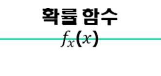 표본공간, 확률변수, 확률과정, 확률과정 실험의표본공간 실수공간 확률