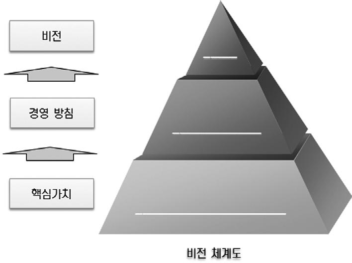 1 MBTI 검사 국내에 있는 한 기업을 선택하여 회사 홈페이지에서 선택한 기업의 비전,