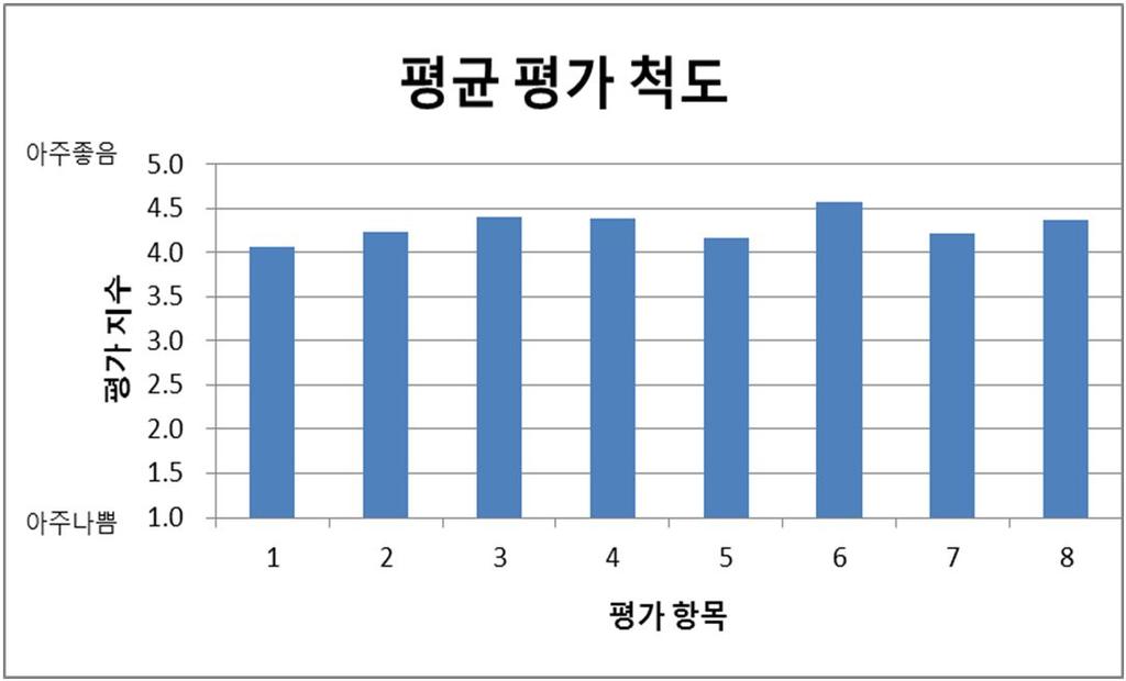 3. 사업성및시장성분석 1.