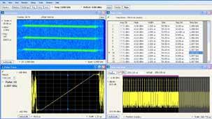 92 Signal Generator SignalVu 벡터신호분석소프트웨어 광대역설계를손쉽게검증하고광대역스펙트럼이벤트의특성을분석 실시간스펙트럼분석기의신호분석엔진과업계최대의대역폭디지털오실로스코프를결합하여, 이제외부다운컨버터없이도최대 20 GHz 의복잡한신호를평가할수있게되었습니다.