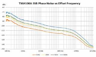 0 GHz 옵션 최대 6 MHz 의내부 IQ 대역폭 : 출력기본디지털 RF 신호및좁은대역폭통신신호 최대 200 MHz 의외부 IQ 대역폭 : 무선 / 통신신호를위한매우넓은대역폭 옵션 TSG4100A-RM1 Single rack mount kit 설명 소프트웨어를통해내부벡터변조소스로손쉽게업그레이드 :