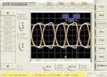 복구된클록은 클린아이, 신호에 FIR 필터링적용, BER 테스트를포함한기타분석지원 에지밀도측정 : 테스트중인신호의마크밀도를즉각적으로결정 지터스펙트럼분석및게이트된주파수의통합지터측정 : 지터피크의진폭및주파수의커서기반측정을사용하여지터대주파수의 200 Hz ~ 90