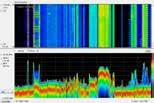 여러테스트셋트대신다기능의단일장비로테스트비용을줄임 옵션 모델 01 설명 Internal Preamp, 10 MHz to 3 GHz, 30 db gain, 4dB Noise Figure at 2 GHz 02 1 GB Acq. Memory Total, Freq.