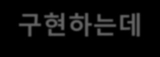 비용의속도 제품동일한기능을구현하는데소요되는비용 ( 년 ) 감소량 산업용로봇 50만달러 (2008) 2만 2,000 달러 (2013) 23배 드론 10만달러 (2010) 700 달러 (2013) 142배 태양에너지 kwh/h, 30 달러 (1984) kwh/h, 0.