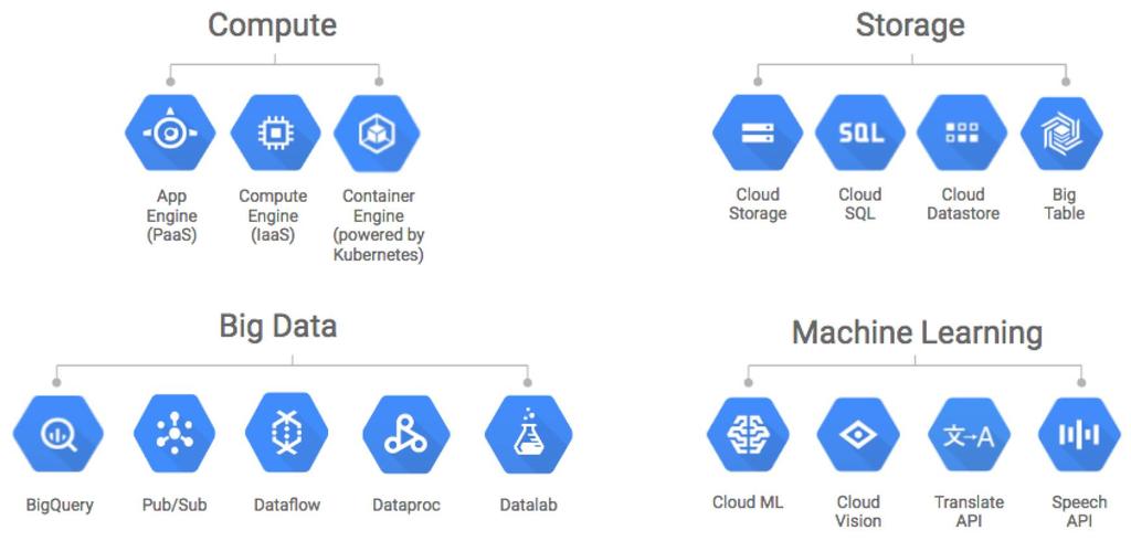 AI as a Service Google Cloud