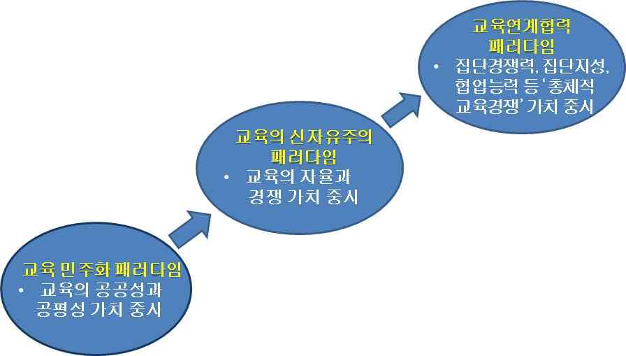 2017 년안암교육학회하계학술대회 문재인정부교육개혁의과제 - 현재쟁점이되고있는교육관련법안은지방교육재정교부금법개정 ( 교부율조정 ), 고교무상교육시행관련초 중등교육법개정, 영유아인권법제정, 기초학력보장법제정, 국가교육위원회설치관련법제정, 국립대학법제정, 사립학교법제정, 고등교육재정교부금법제정등 교육문제해결적관점 무너진교육사다리회복을위한교육 공정한교육