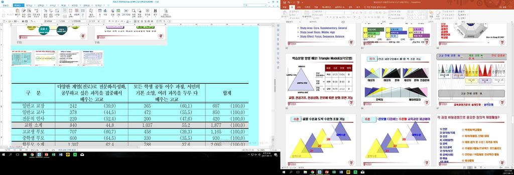 이렇게 되면 모든 계열과 과정이 지역 내 여러 학교에 모두 설치될 수 있을 것이 다. 문이과에서 파생한 진로탐색과정은 대부분의 학교가 개설할 수 있을 것이고, 예체능 파생 과정은 특정 학교가 역할 분담하여 한 두 개씩 개설할 수 있을 것이다. 여기서 학생들은 학교 를 선택하고 나아가 진학한 학교에서 계열과 과정을 선택하여 진로에 대비할 수 있을 것이다.