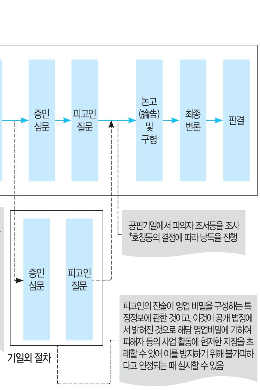 영업비밀침해에관한처벌은세계적으로도강화되는추세이며, 일본도마찬가지다.